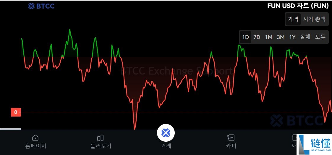 什么是FUNToken（FUN）币？FUN运作原理、代币经济学及价格预测
