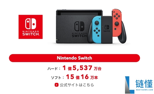 Switch成任天堂史上销量最高游戏机,全球卖了超1.5亿台 逾越NDS