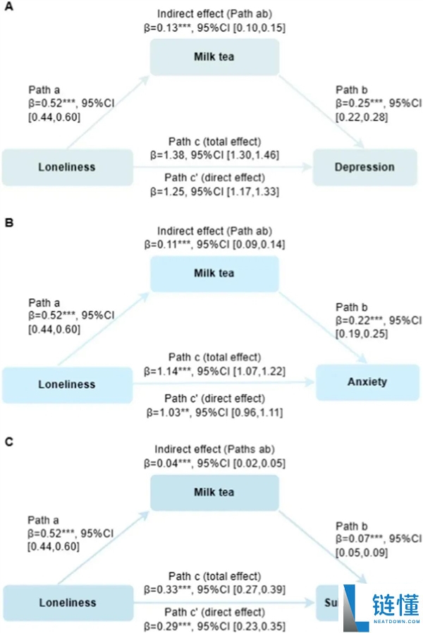 这类饮料除了上瘾 还会让你抑郁、焦虑