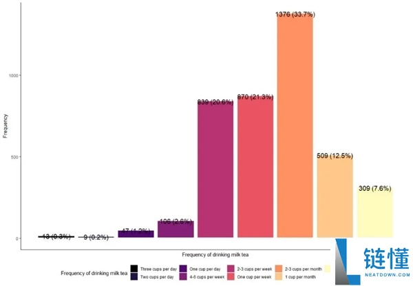 这类饮料除了上瘾 还会让你抑郁、焦虑