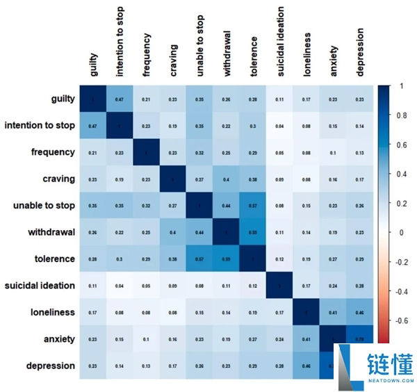 这类饮料除了上瘾 还会让你抑郁、焦虑