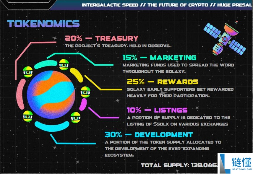 Solaxy（$SOLX）币是什么？SOLX代币经济学、路线图及价格预测