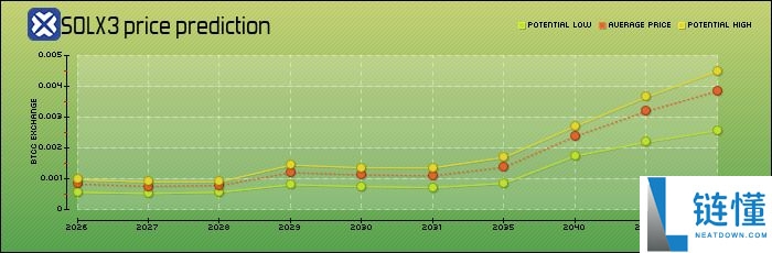 Solaxy（$SOLX）币是什么？SOLX代币经济学、路线图及价格预测