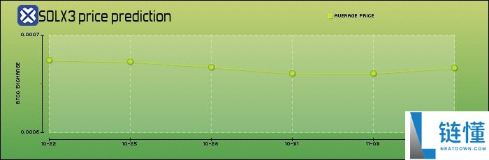 Solaxy（$SOLX）币是什么？SOLX代币经济学、路线图及价格预测