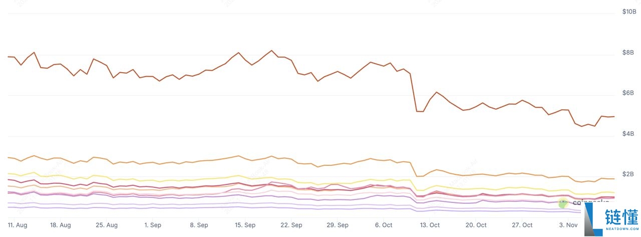2025年值得关注的十大最佳顶级Web3游戏（GameFi领域）