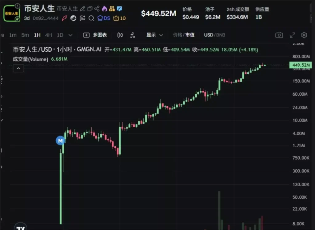 何一是谁?对加密市场有什么意义?一文解密何一的成长职涯