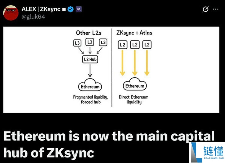ZK路线黎明时刻分析：以太坊（ETH）终局的路线图正全面提速？