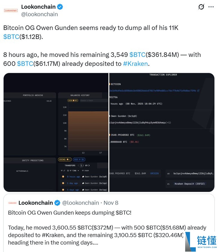 Uphold研究主管：比特币OG抛售BTC，转投现货ETF以获取“惊人的税收优惠”