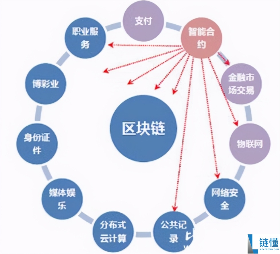 区块链到底是啥，区块链是什么样的技术？一文全解析