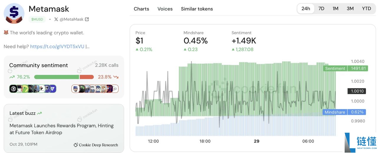 如何将 Arbitrum (ARB) 连接到 MetaMask?图文步骤指南