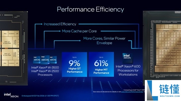 Intel全新至强600任务站CPU正式发布,86中心128条PCIe 5通道、4TB内存