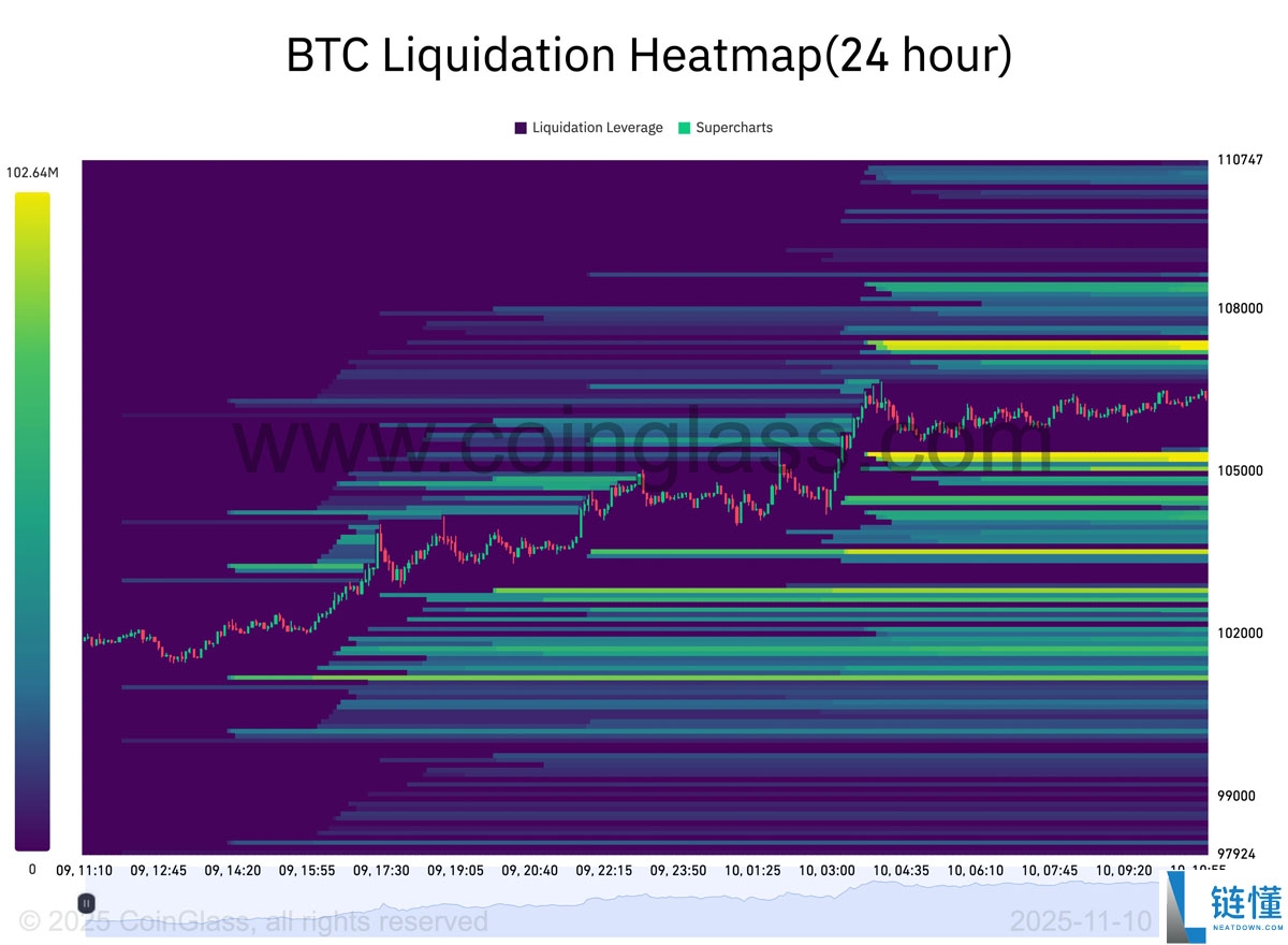 一文详细了解“史上最不受欢迎的牛市？”本周比特币（BTC）需关注的5件大事