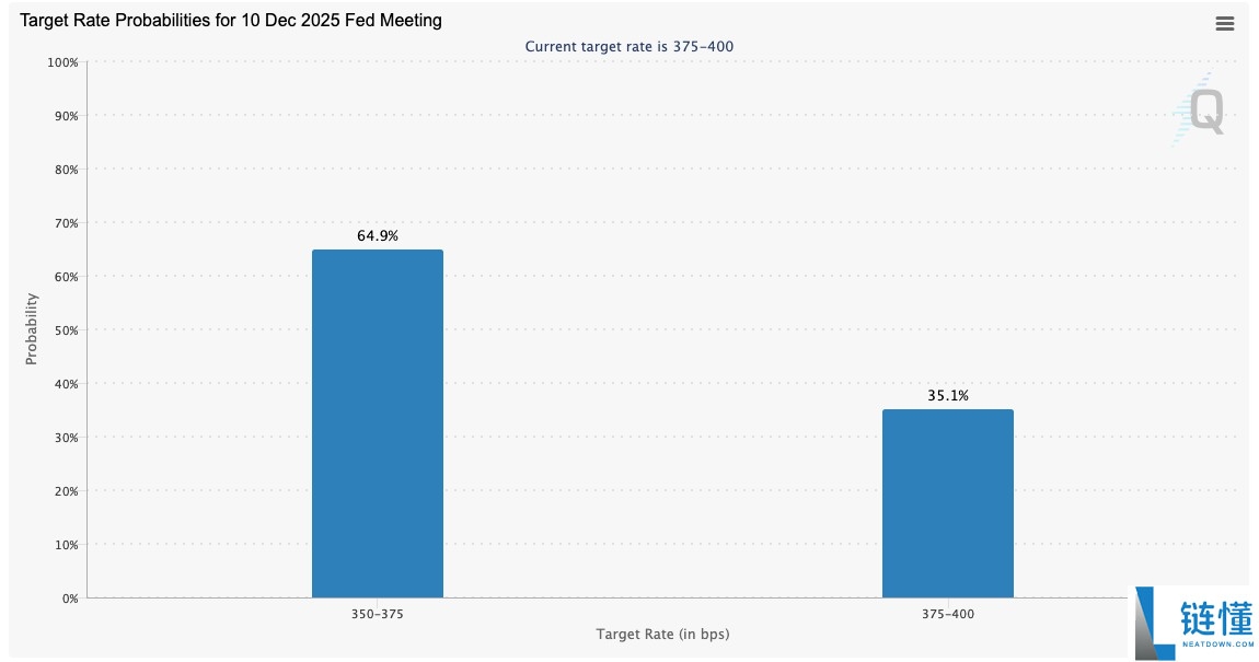 一文详细了解“史上最不受欢迎的牛市？”本周比特币（BTC）需关注的5件大事