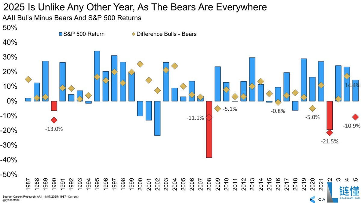 一文详细了解“史上最不受欢迎的牛市？”本周比特币（BTC）需关注的5件大事