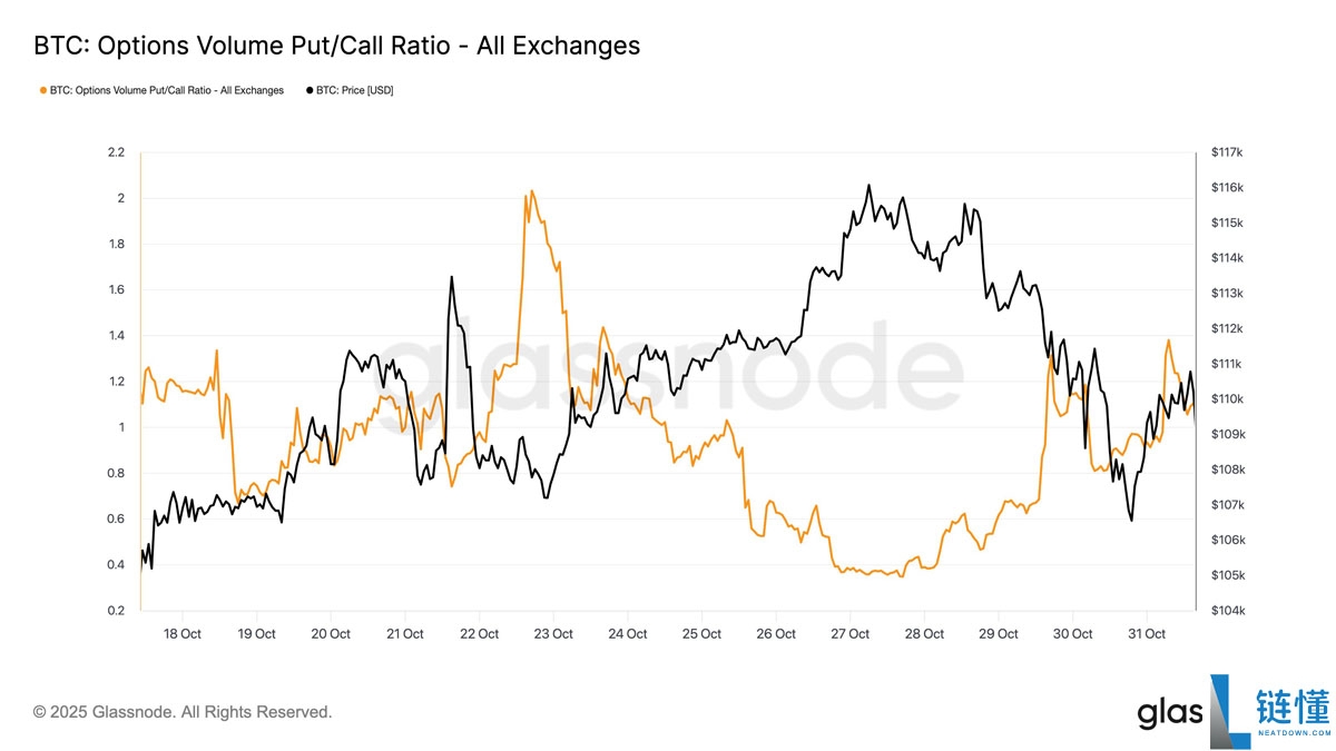 一文详细了解“史上最不受欢迎的牛市？”本周比特币（BTC）需关注的5件大事