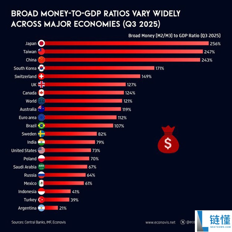 一文详细了解“史上最不受欢迎的牛市？”本周比特币（BTC）需关注的5件大事