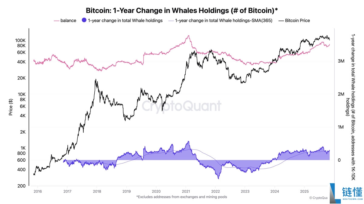 一文详细了解“史上最不受欢迎的牛市？”本周比特币（BTC）需关注的5件大事