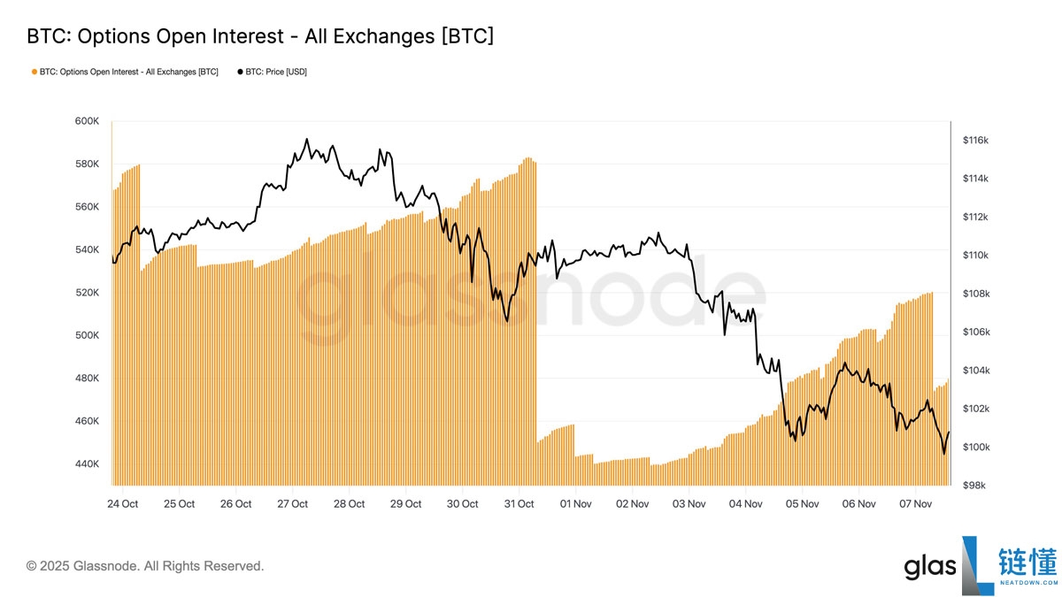一文详细了解“史上最不受欢迎的牛市？”本周比特币（BTC）需关注的5件大事