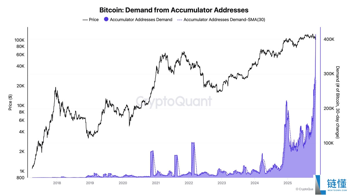 一文详细了解“史上最不受欢迎的牛市？”本周比特币（BTC）需关注的5件大事
