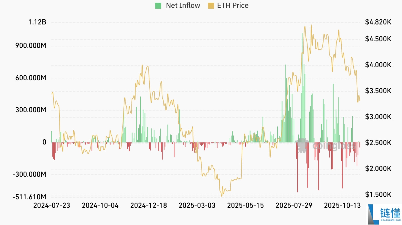以太坊价格未来走势预测：为何上涨？11月会突破 4000 美元吗？