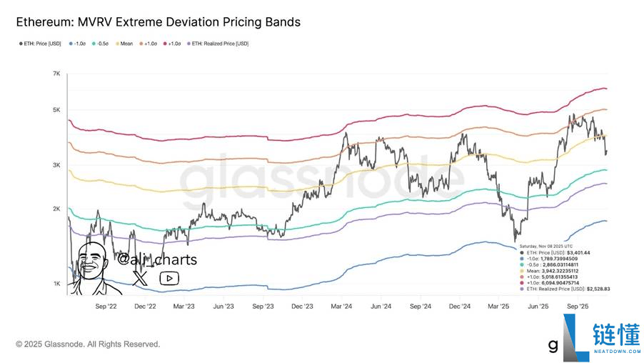 以太坊仍然看多吗?2025以太坊机会分析