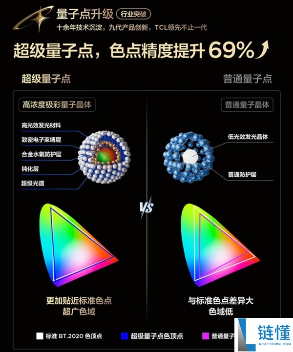 2025彩电行业手艺清点：画质革命+行业重构并驾齐驱