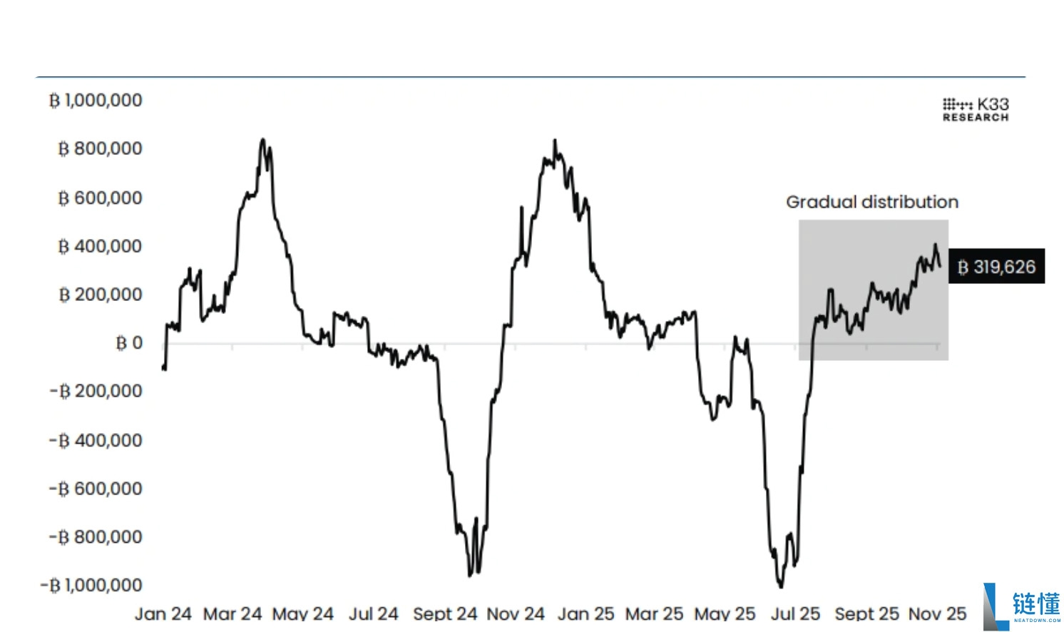 比特币跌破关键水平：以太坊ETF的重新买盘能否改变趋势？一文详解