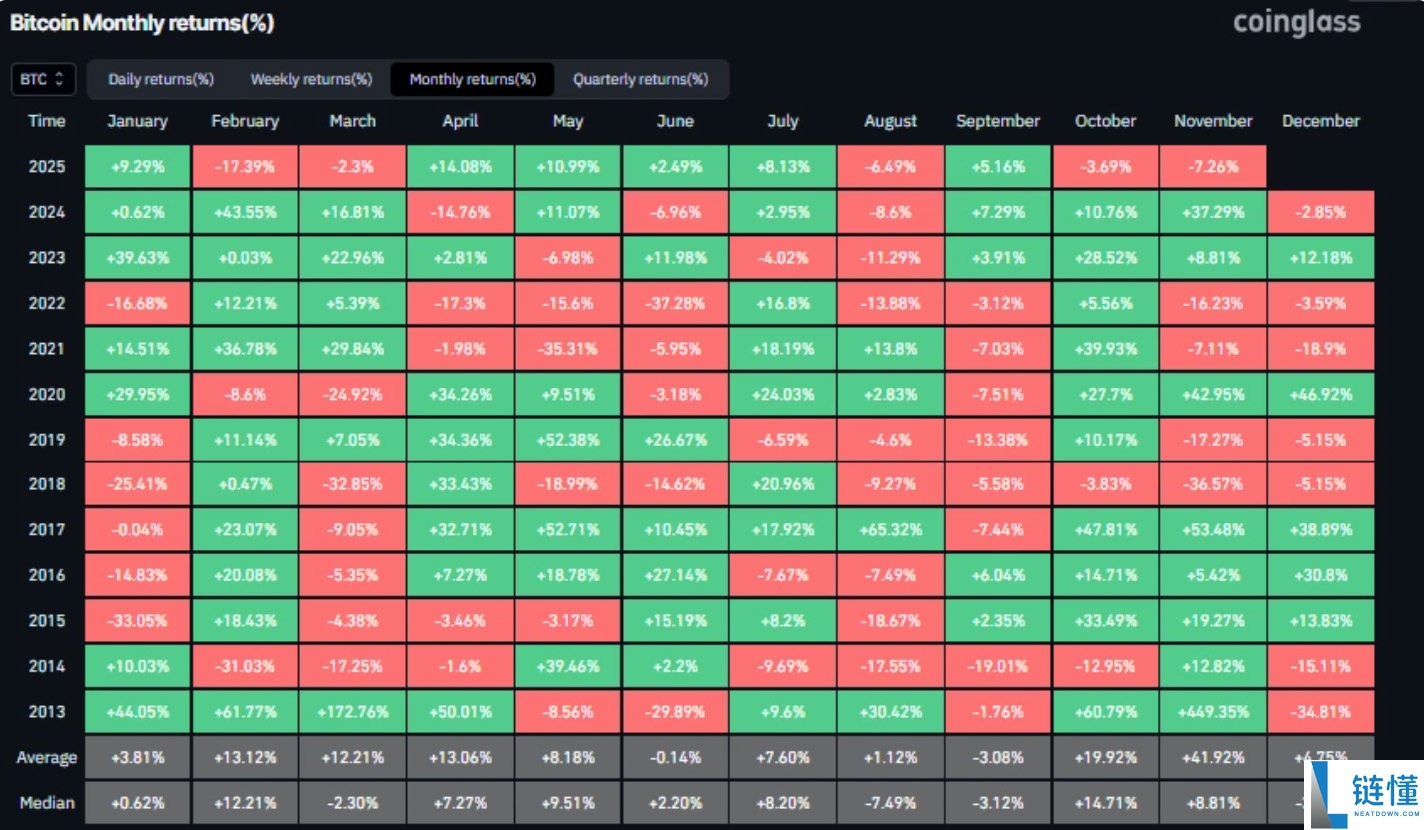 比特币跌破关键水平：以太坊ETF的重新买盘能否改变趋势？一文详解