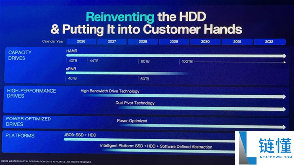 西部数据40TB HDD硬盘本年就到,100TB定在2029年