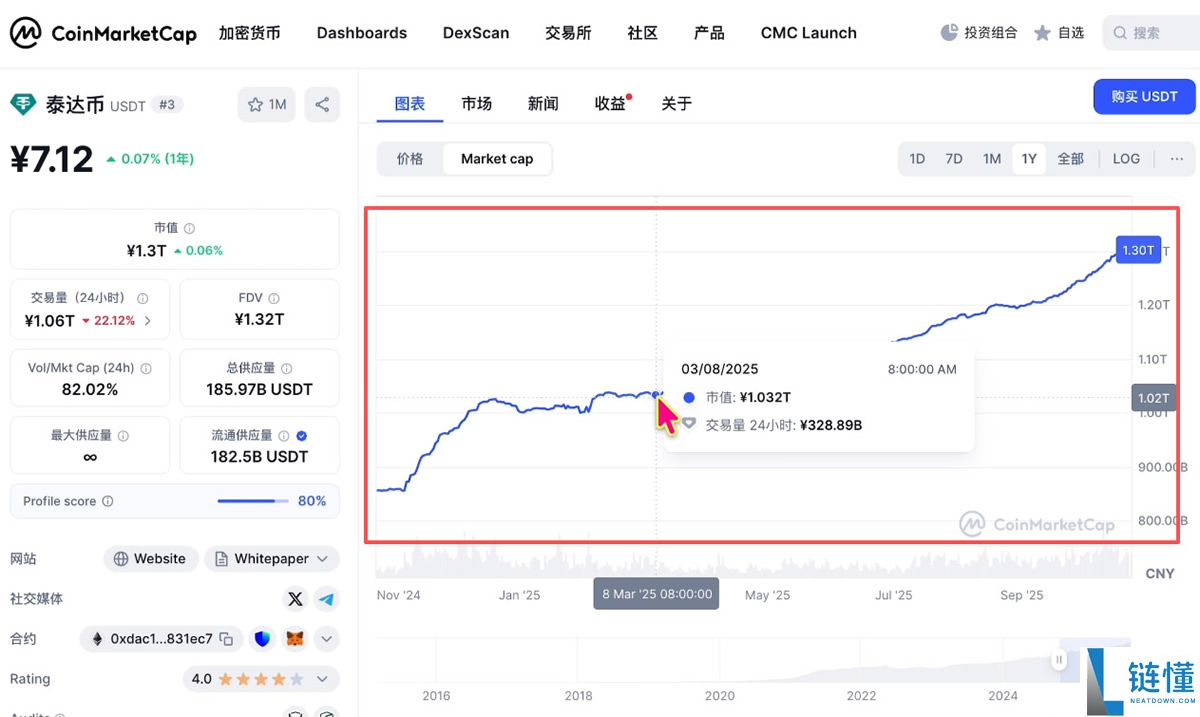 币圈投资逻辑解读：主流币VS山寨币、资金流向、三条制胜法则