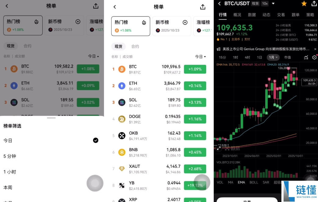 币圈投资逻辑解读：主流币VS山寨币、资金流向、三条制胜法则