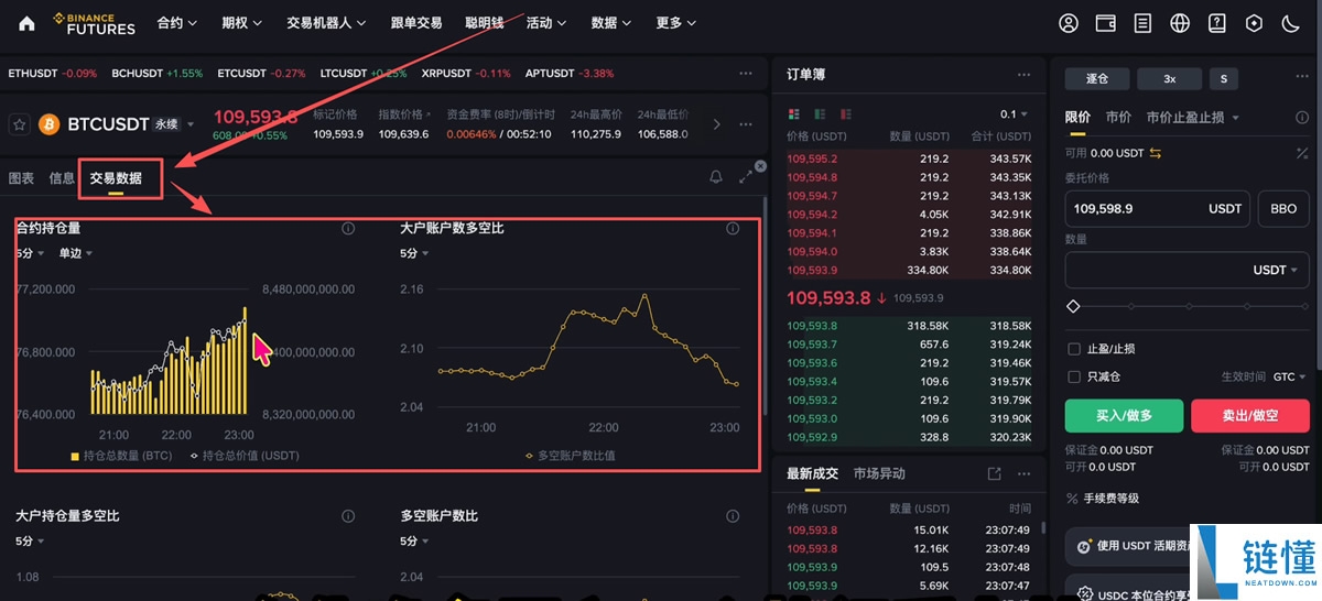 币圈投资逻辑解读：主流币VS山寨币、资金流向、三条制胜法则