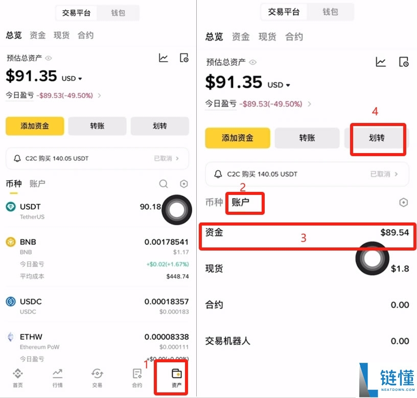 迷因币与比特币有什么区别？怎么购买？