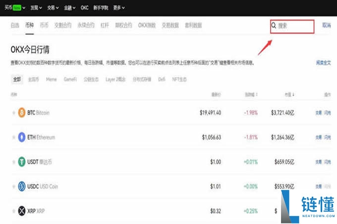 迷因币与比特币有什么区别？怎么购买？