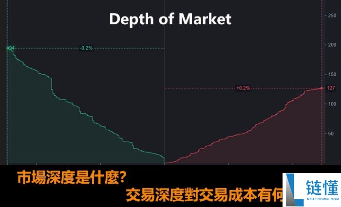 市场深度是什么？虚拟货币交易所的交易深度对交易成本有何影响?