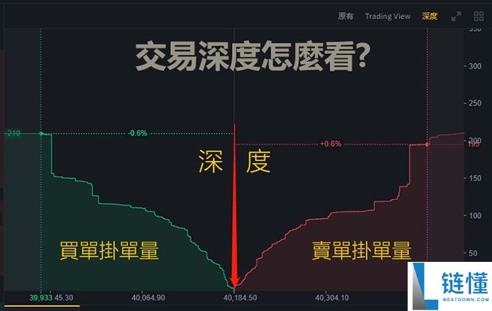 市场深度是什么？虚拟货币交易所的交易深度对交易成本有何影响?