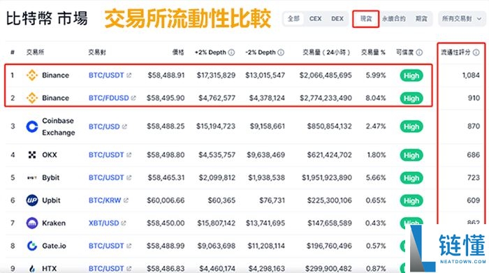 市场深度是什么？虚拟货币交易所的交易深度对交易成本有何影响?