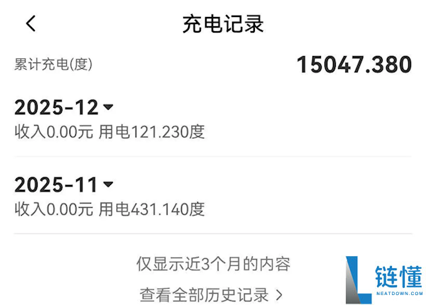 第一代新动力车主：说换电池贵都是扯 有本领把电池开坏试试