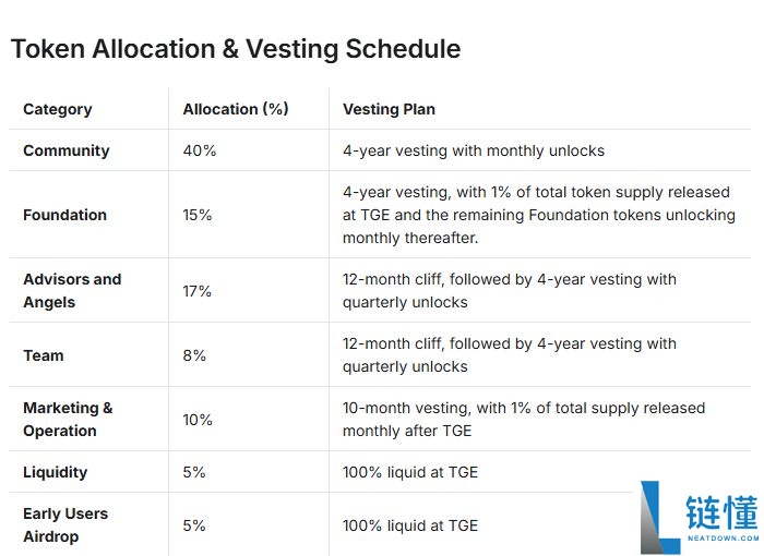 Audiera(BEAT)币是什么?未来潜力如何?BEAT币价格走势分析及预测