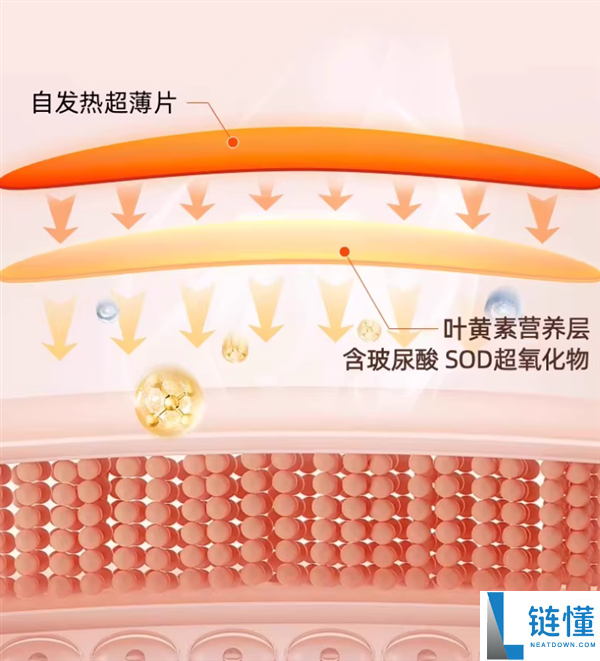 一片舒畅30分钟,超生机蒸汽眼罩大促：0.33元/片