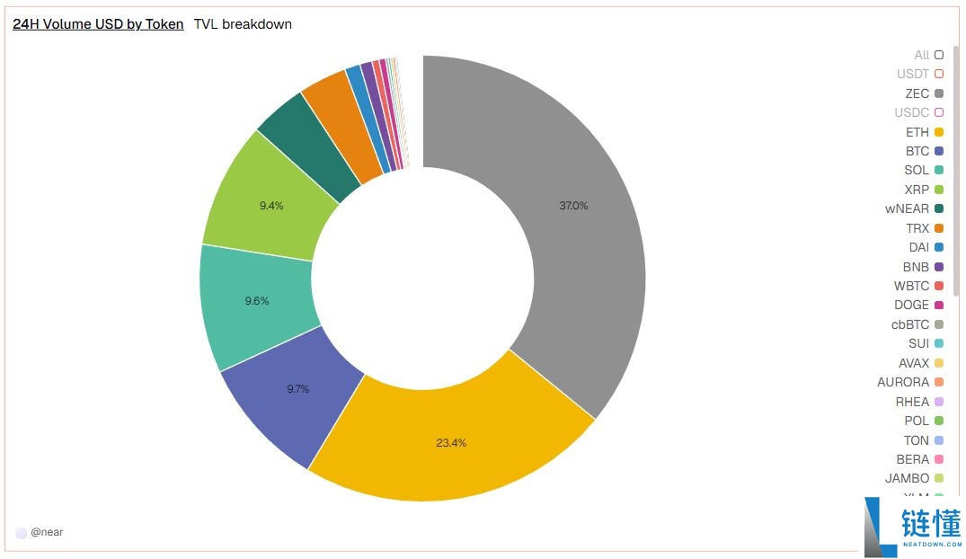 聚焦暴涨的隐私币Zcash:为什么说Zcash是比特币的保险?