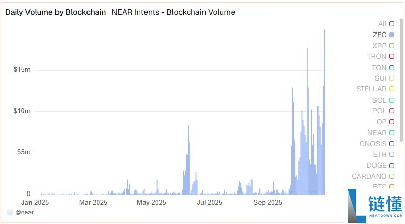 聚焦暴涨的隐私币Zcash:为什么说Zcash是比特币的保险?