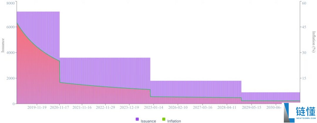 聚焦暴涨的隐私币Zcash:为什么说Zcash是比特币的保险?