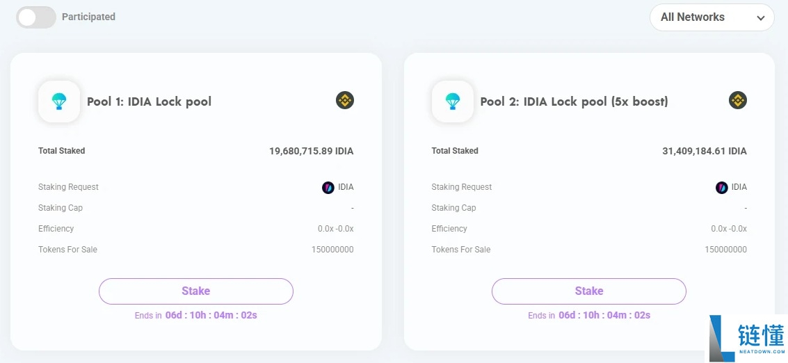 打到就能赚到?一文盘点近期8大热门打新项目