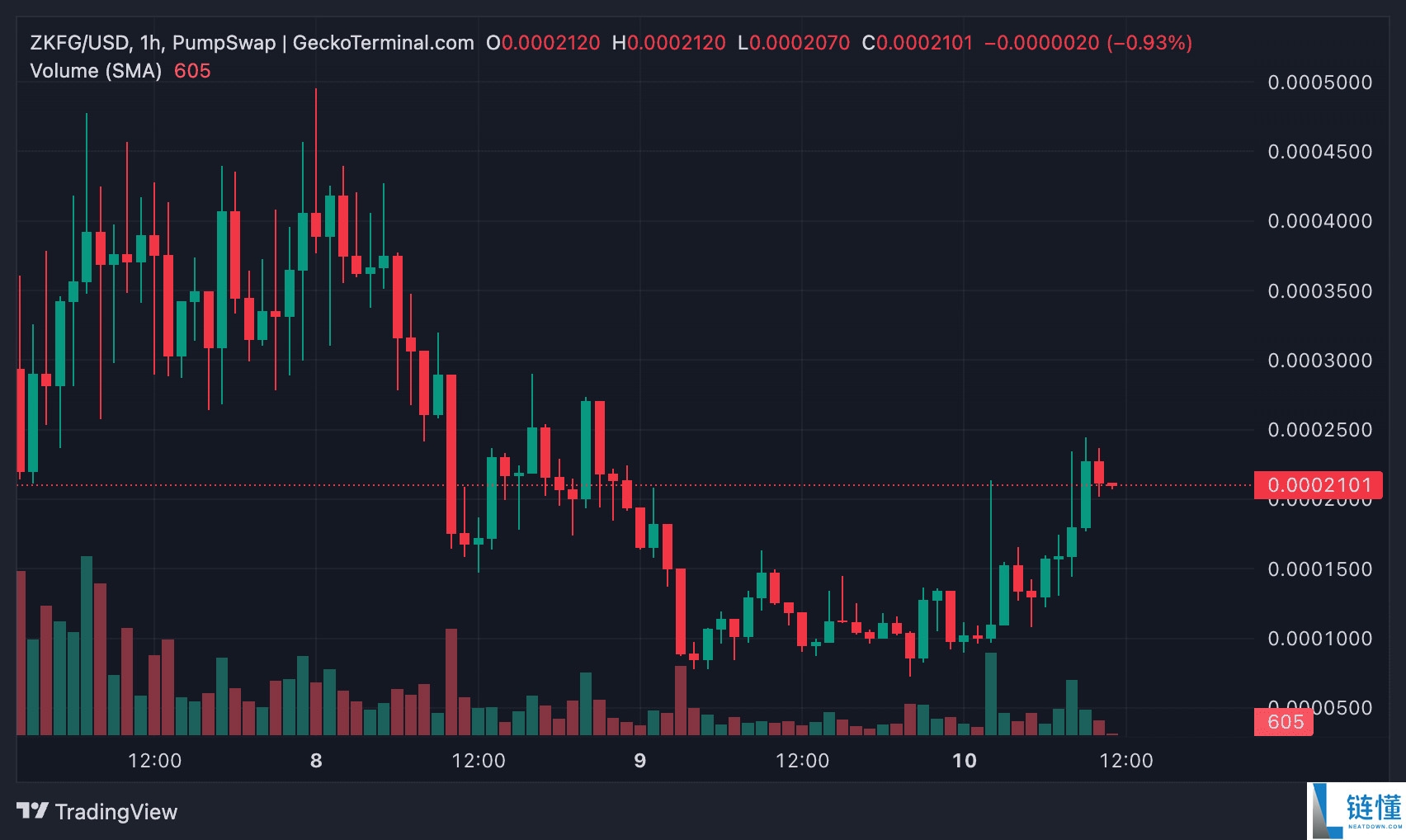 ZKForge (ZKFG)币是什么?使用案例、潜力以及2025–2030年价格预测