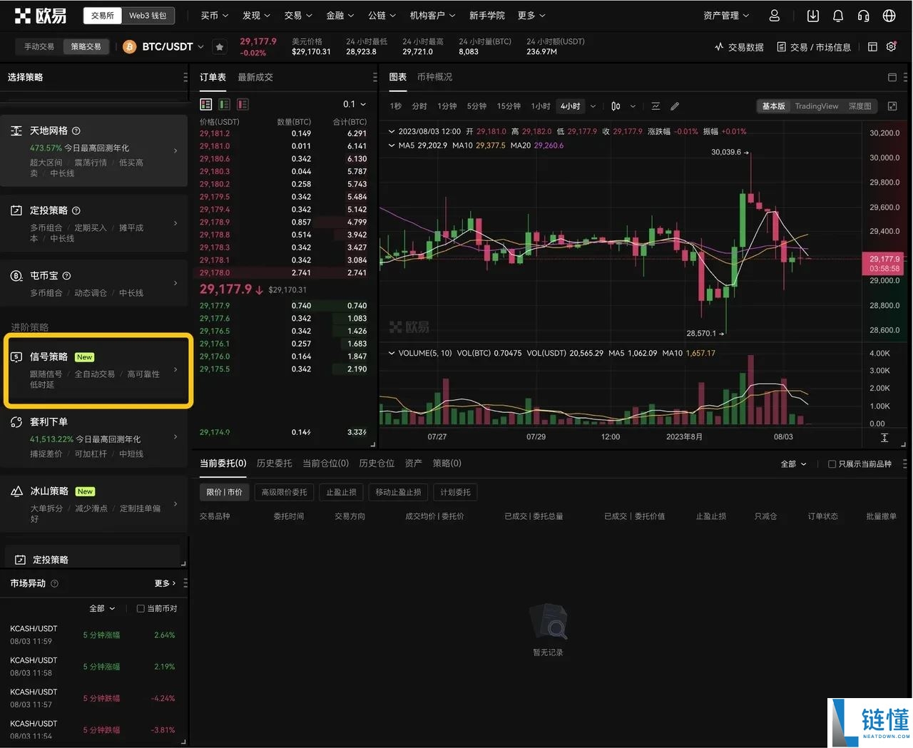 TradingView用户如何使用TradingView警报创建您的信号策略？