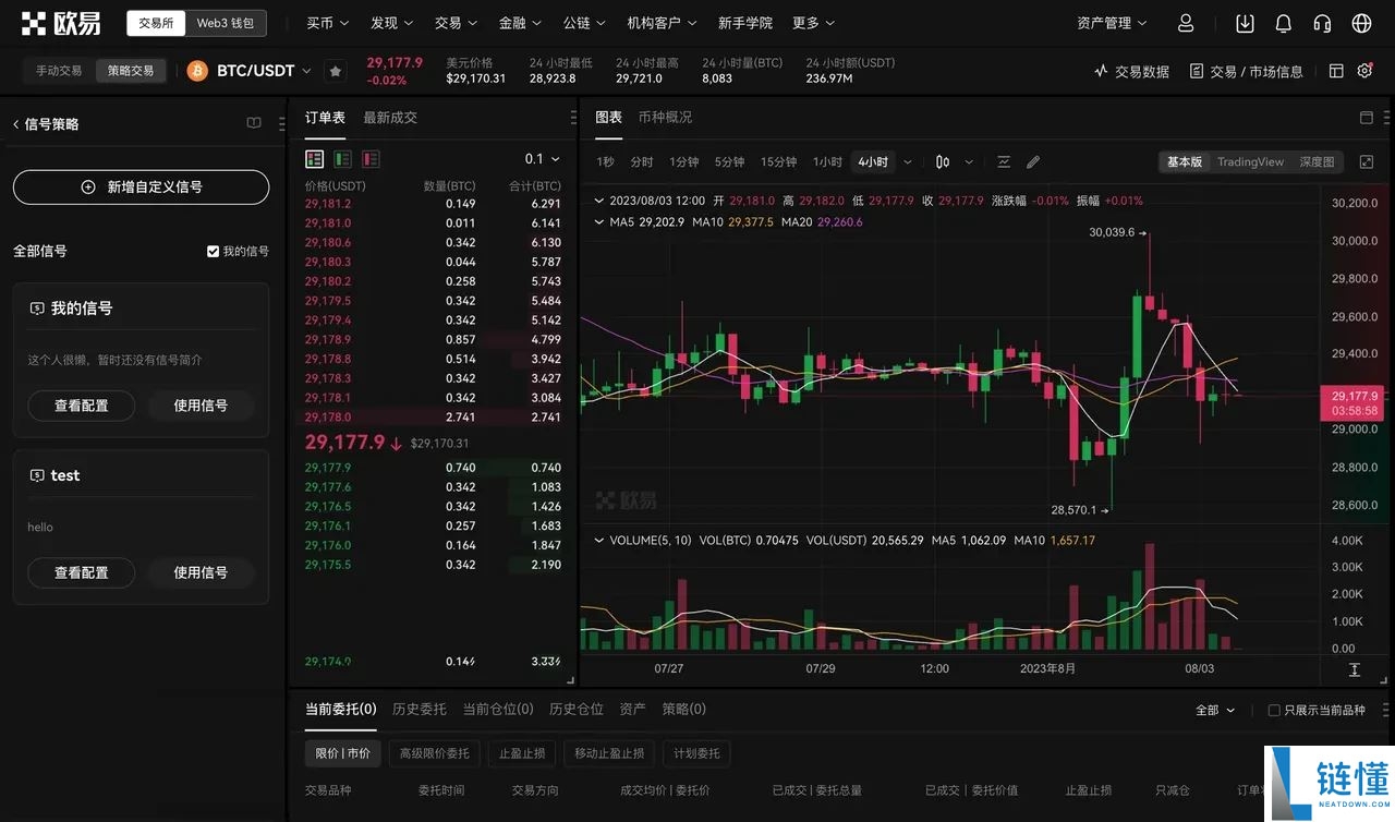 TradingView用户如何使用TradingView警报创建您的信号策略？
