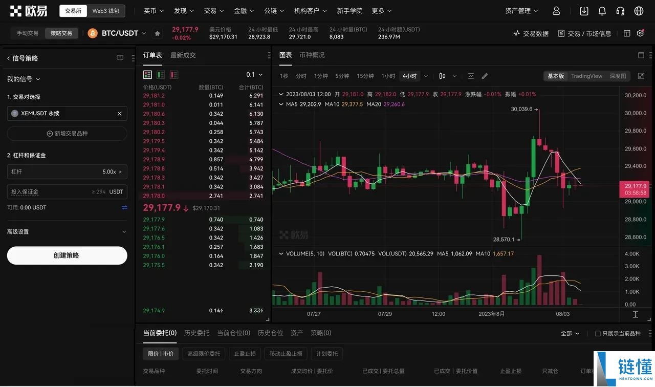 TradingView用户如何使用TradingView警报创建您的信号策略？