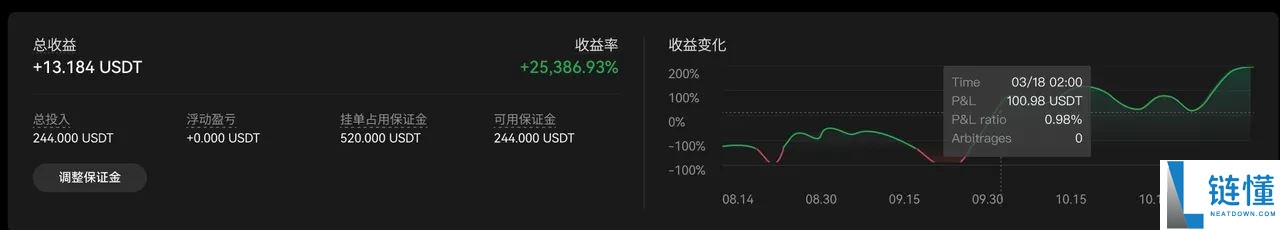 TradingView用户如何使用TradingView警报创建您的信号策略？