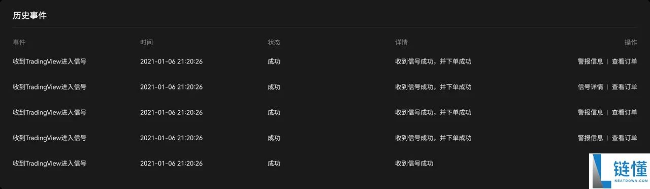 TradingView用户如何使用TradingView警报创建您的信号策略？